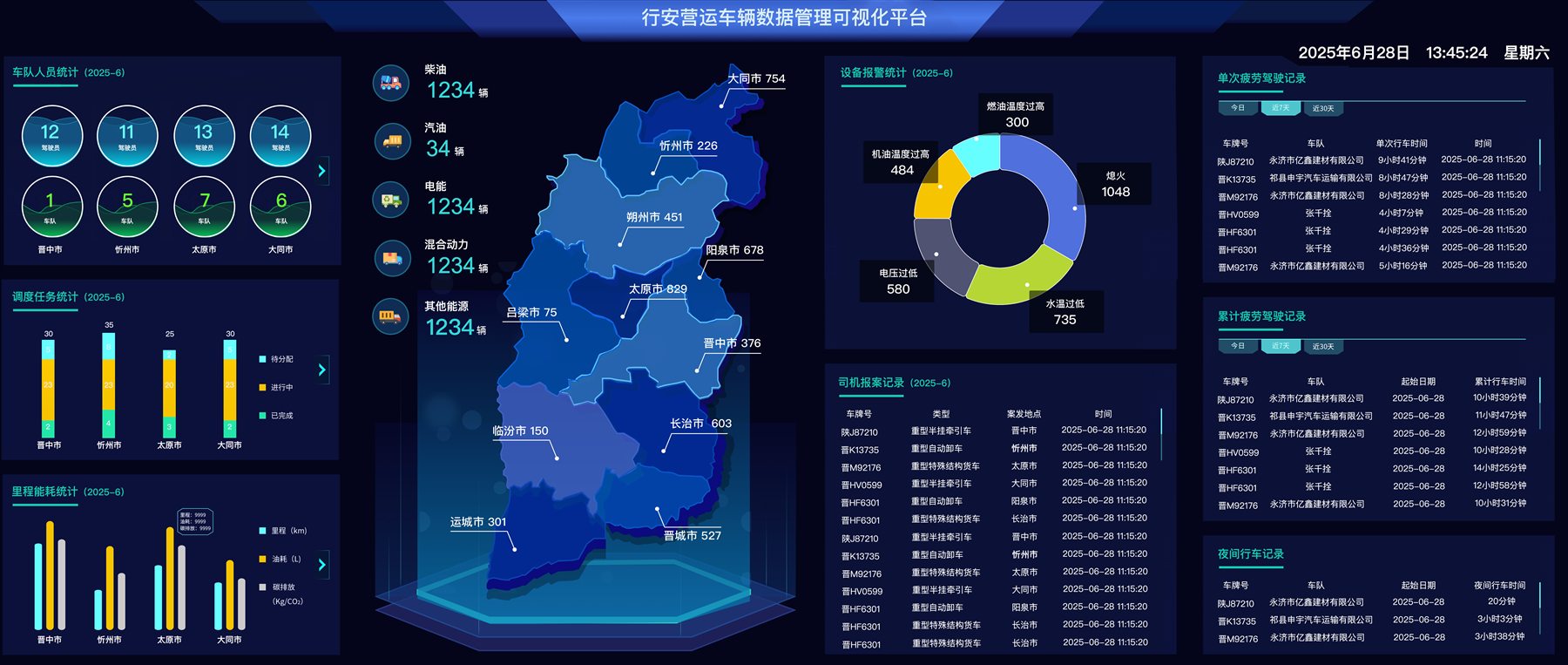 行安营运车辆数据管理可视化平台大屏，展示车辆、调度、能耗与疲劳驾驶数据